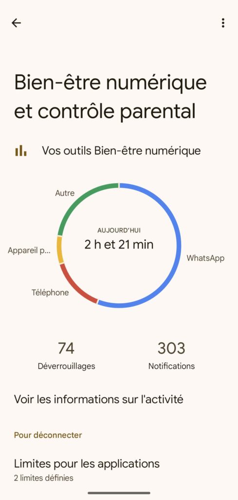 Utilisation du temps